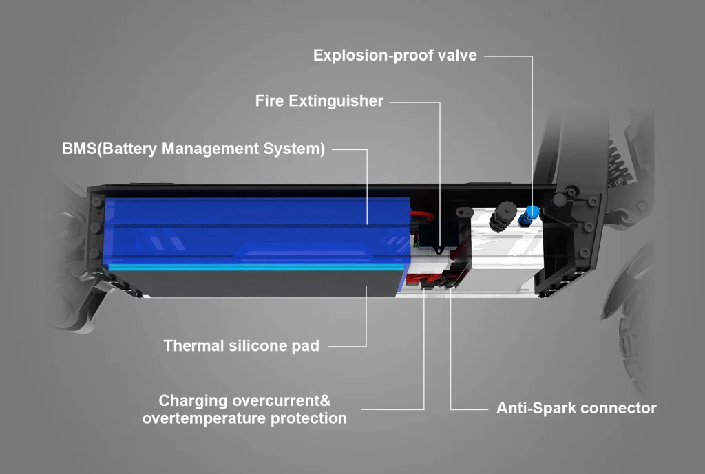 GSpace Mars GS Battery Protection and Aerosol Fire Extinguisher